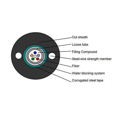 1.2mm Monomode- G652d Standard-PET Hülle aus optischen Fasern